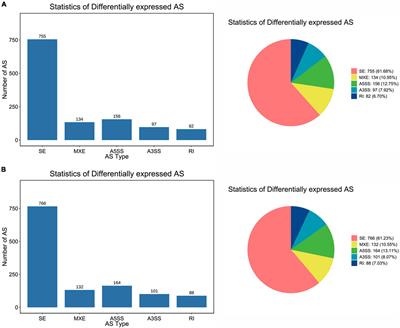 PacBio Isoform Sequencing and Illumina RNA Sequencing Provide Novel Insights on Responses to Acute Heat Stress in Apostichopus japonicus Coelomocytes